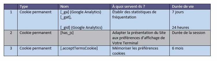 tableau des cookies